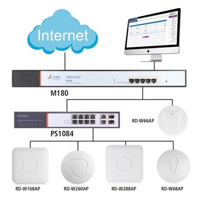 豐潤(rùn)達(dá)全新?tīng)I(yíng)銷(xiāo)路由器 能幫你賺錢(qián)的智能互聯(lián)網(wǎng)接入設(shè)備